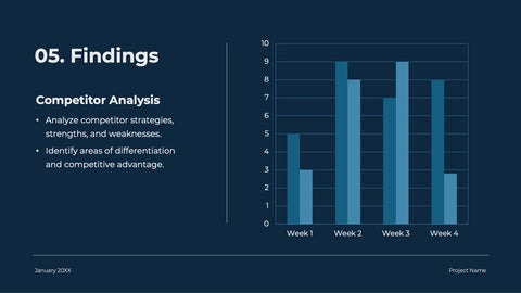 Market Research Presentation