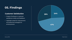 Market Research Presentation slide 15