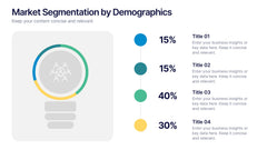 Market Segmentation by Demographics Presentation