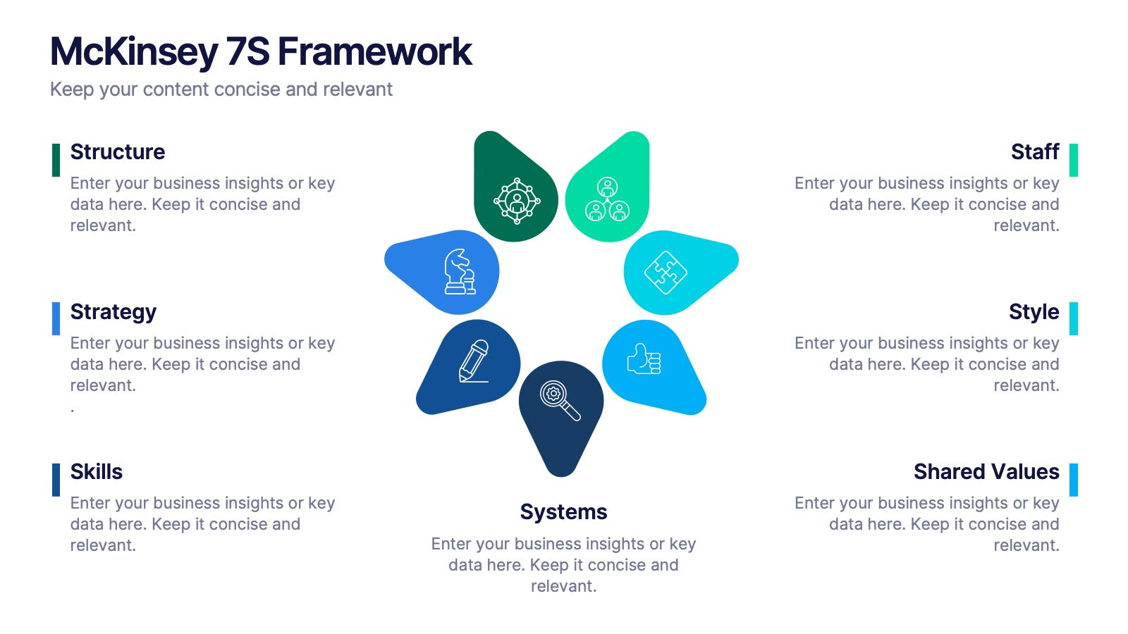 McKinsey 7S Framework Presentation