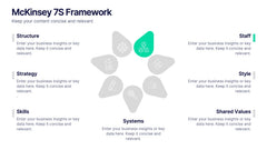 McKinsey 7S Framework Presentation slide 2