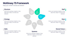 McKinsey 7S Framework Presentation slide 3
