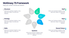 McKinsey 7S Framework Presentation slide 4