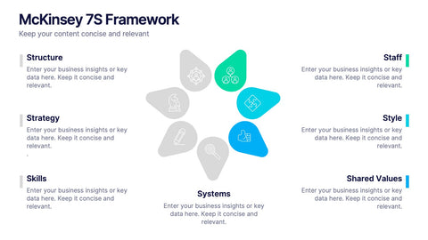 McKinsey 7S Framework Presentation