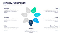 McKinsey 7S Framework Presentation slide 5