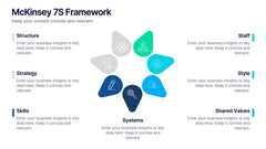 McKinsey 7S Framework Presentation slide 6