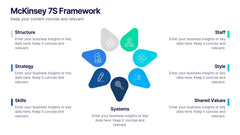 McKinsey 7S Framework Presentation slide 7