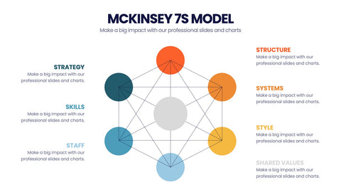 McKinsey 7S Model Infographics