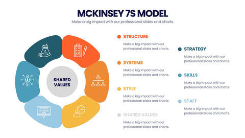 McKinsey 7S Model Infographics