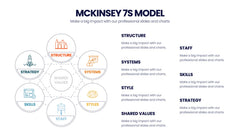 McKinsey 7S Model Infographics slide 12