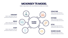 McKinsey 7S Model Infographics slide 13