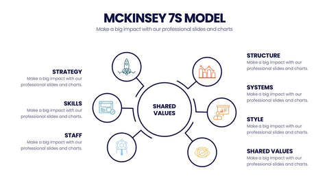 McKinsey 7S Model Infographics