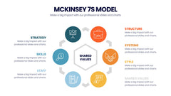 McKinsey 7S Model Infographics slide 14