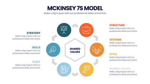 McKinsey 7S Model Infographics