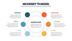 McKinsey 7S Model Infographics slide 15