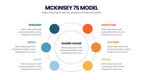 McKinsey 7S Model Infographics