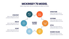 McKinsey 7S Model Infographics slide 16