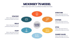 McKinsey 7S Model Infographics slide 17