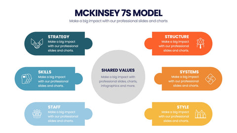 McKinsey 7S Model Infographics