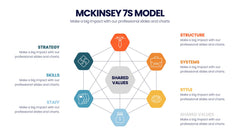 McKinsey 7S Model Infographics slide 2