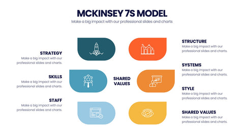 McKinsey 7S Model Infographics