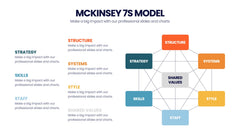 McKinsey 7S Model Infographics slide 4