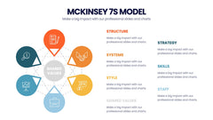 McKinsey 7S Model Infographics slide 5