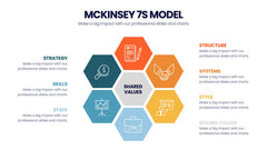 McKinsey 7S Model Infographics slide 6