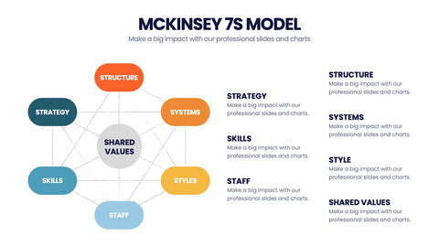 McKinsey 7S Model Infographics
