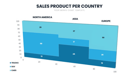 Mekko Chart Infographics