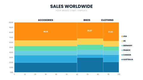 Mekko Chart Infographics