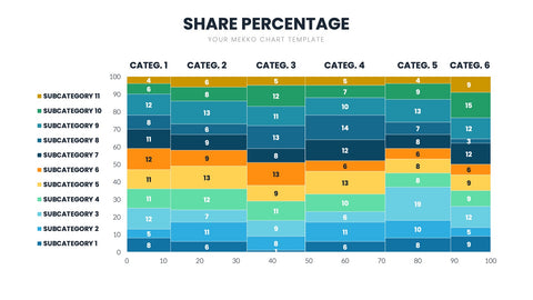 Mekko Chart Infographics