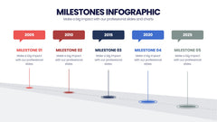 Milestones Infographics slide 3
