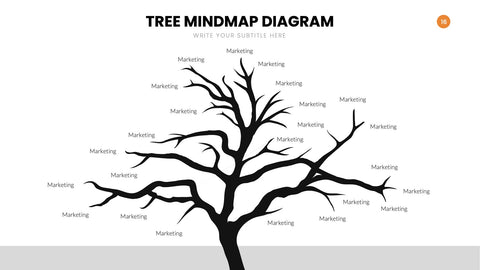 Mindmap Infographics for Brainstorming & Ideas