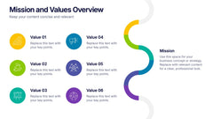 Mission and Values Overview Presentation
