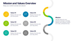 Mission and Values Overview Presentation slide 5