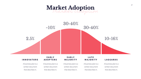 MVP Startup Presentation Template
