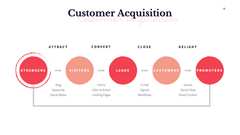 MVP Startup Presentation Template