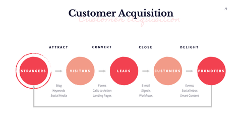 MVP Startup Presentation Template