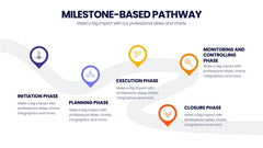 Next Steps Infographics slide 4