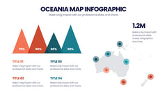 Oceania Map Infographics slide 2
