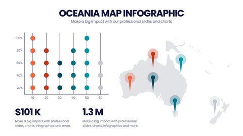 Oceania Map Infographics