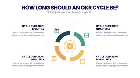 OKR Infographics