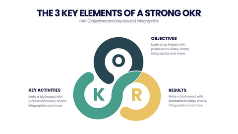OKR Infographics