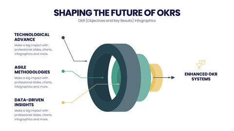 OKR Infographics