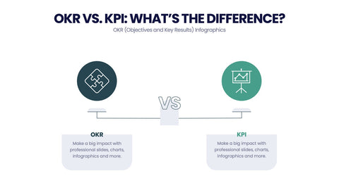 OKR Infographics