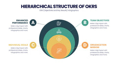 OKR Infographics slide 5