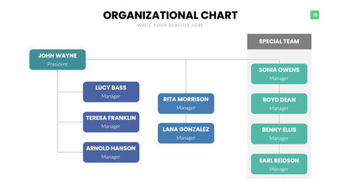 Org Chart Infographics