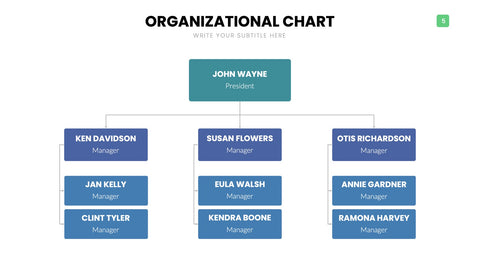 Org Chart Infographics
