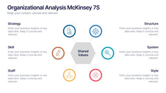 Organizational Analysis McKinsey 7S Presentation